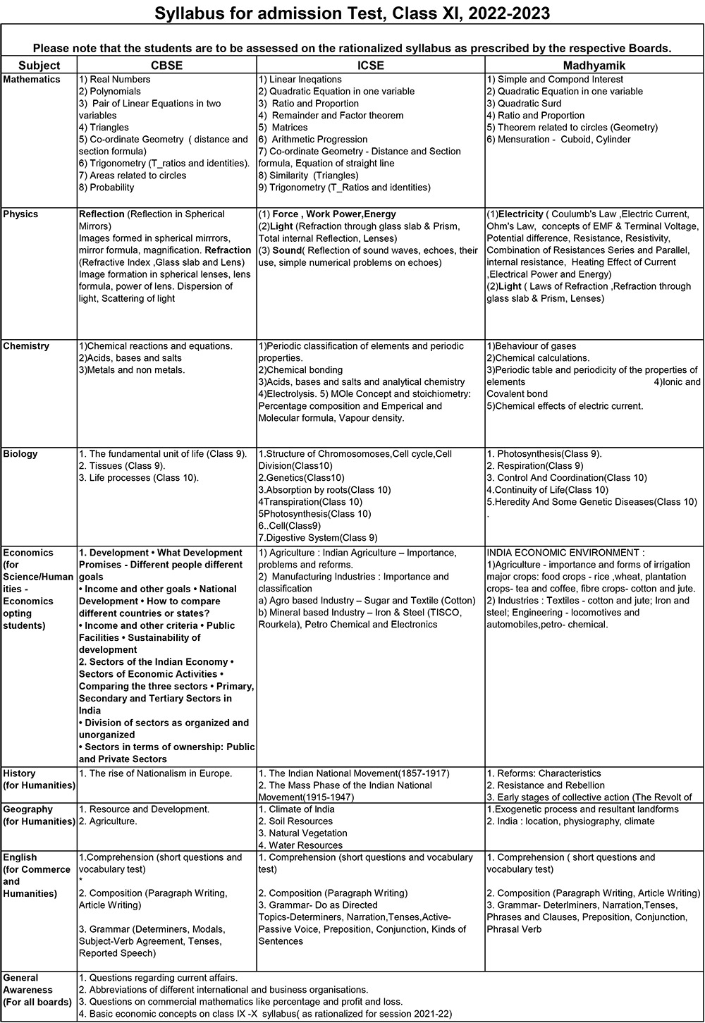 Syllabus for Assessment