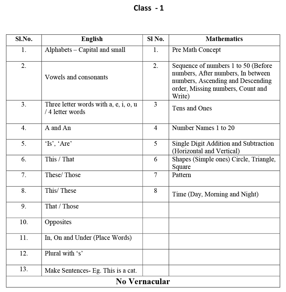 Syllabus for Assessment