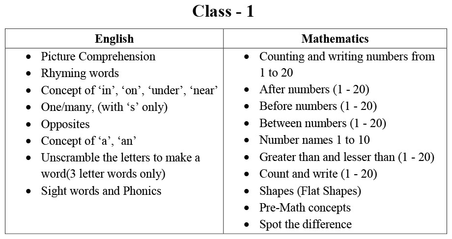 Syllabus for Assessment