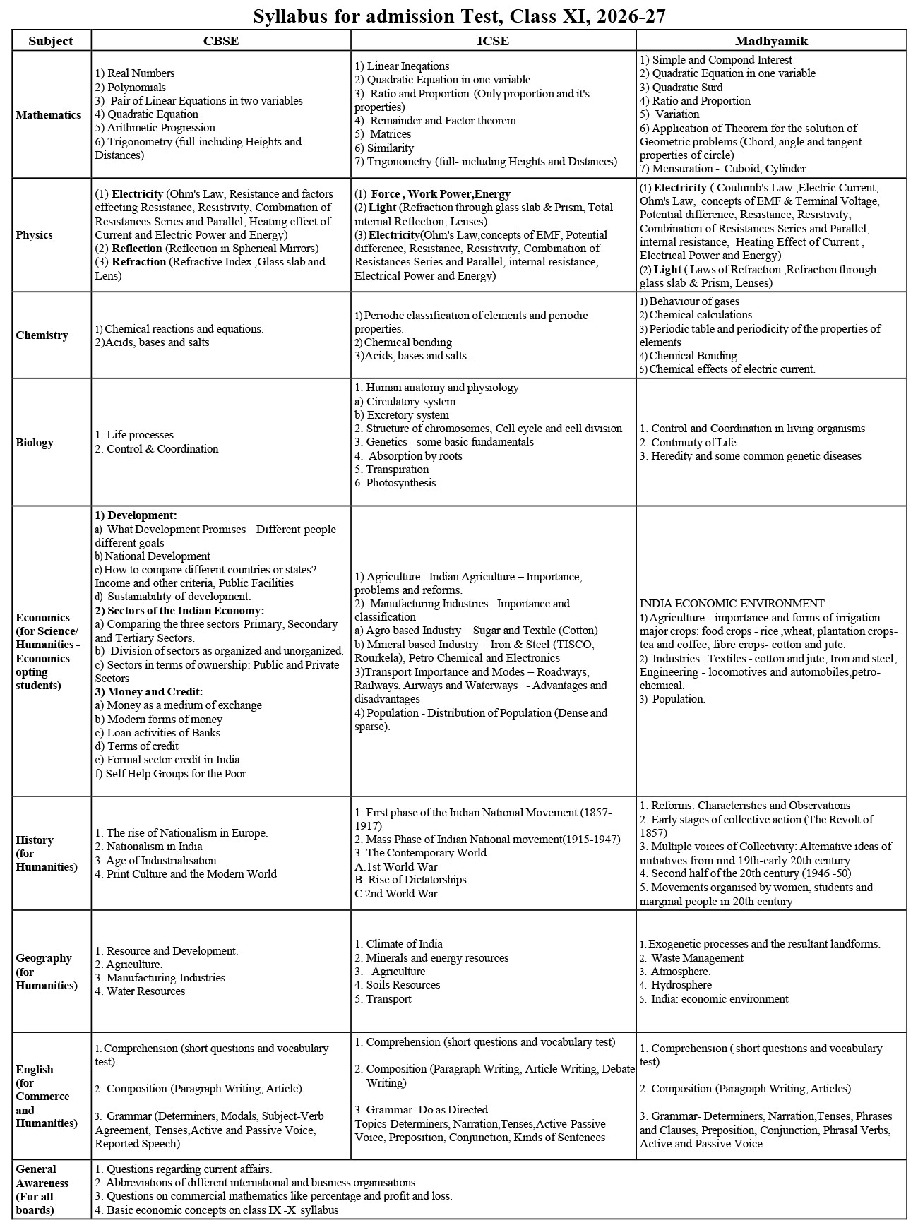 Syllabus for Assessment