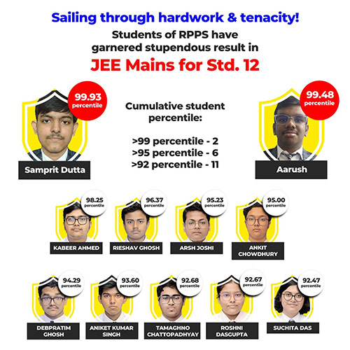 JEE MAINS Session 1