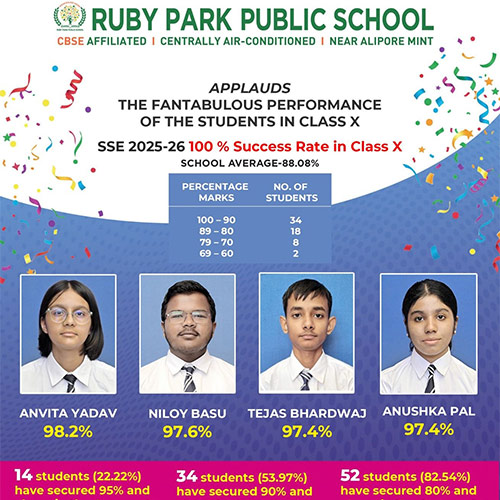 SSE 2025-26 Results
